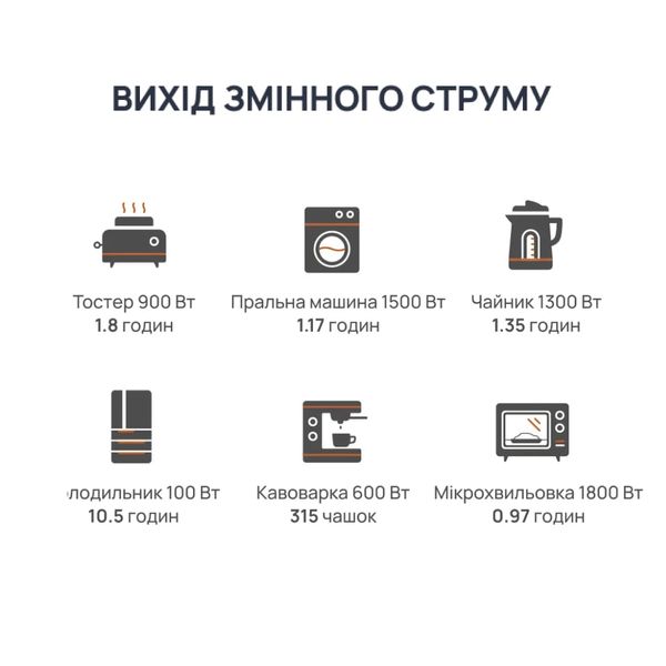 Портативна зарядна станція BigBlue CP2500 2500W 1843Wh 42-00105 фото