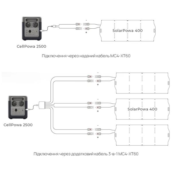 Портативна зарядна станція BigBlue CP2500 2500W 1843Wh 42-00105 фото