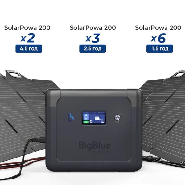 Портативна зарядна станція BigBlue CP2500 2500W 1843Wh 42-00105 фото