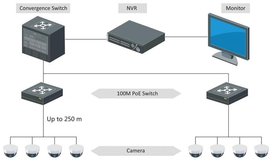 DS-3E0105P-E/M(B) 4-портовий POE комутатор Hikvision 99-00002484 фото