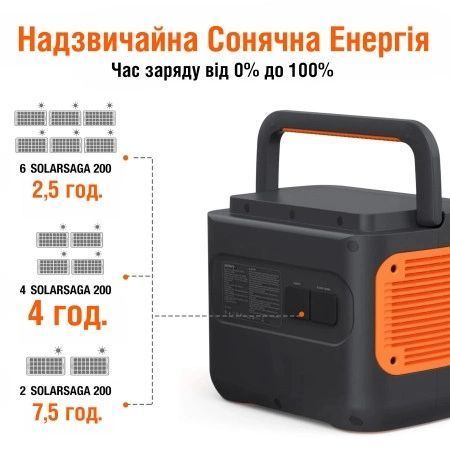 Jackery Explorer 2000 Pro EU Зарядна станція 99-00011708 фото