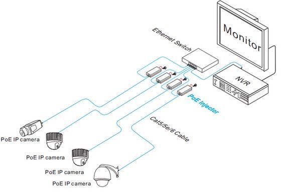 UTP7201GE-PSE60 Hi-PoE инжектор (60 Вт) 10000000852 фото